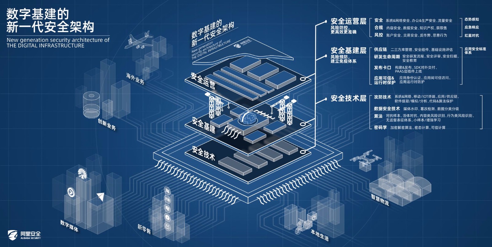 阿里巴巴数字基建新一代安全架构