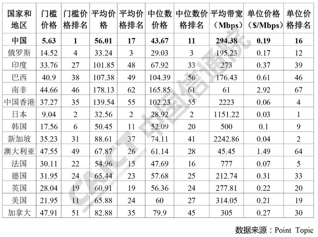 世界人均ppp排名_世界人均gdp排名(2)