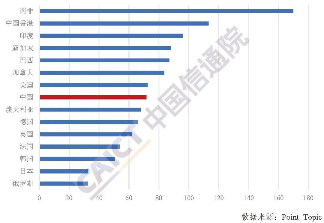 世界人均ppp排名_世界人均gdp排名