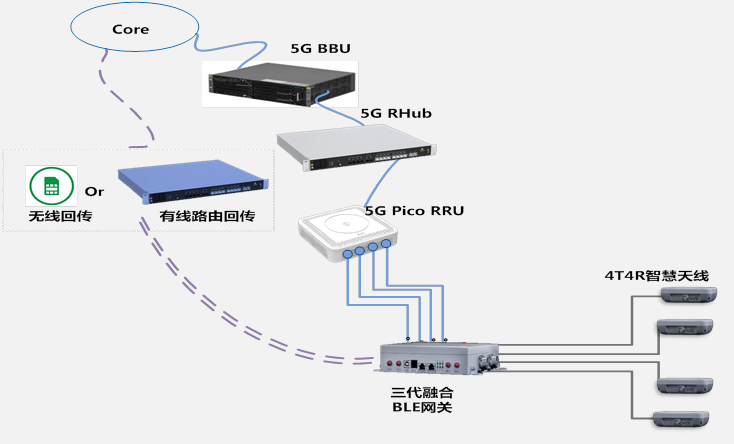 中国移动与中国信科联合发布第三代5g智慧室分