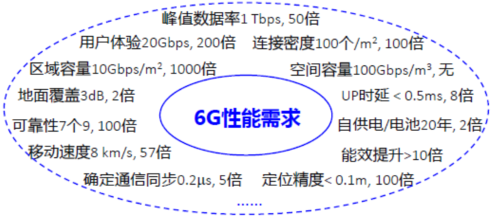 人口结构相对指标怎么算_相对原子质量表图片(2)