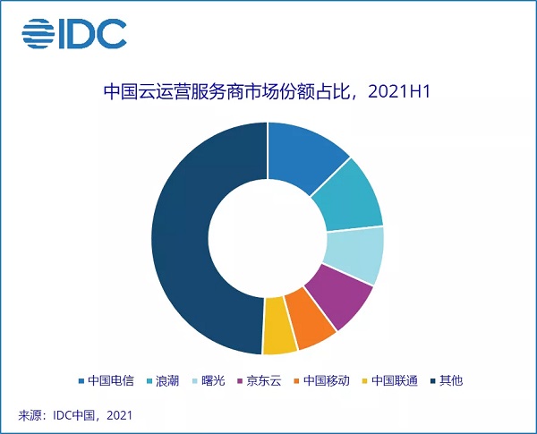 电信IDC业务：构建高效稳定的互联网数据中心解决方案(电信idc业务是什么意思)