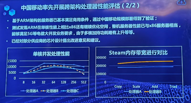 算力是如何应用的 1619520775617039926.png