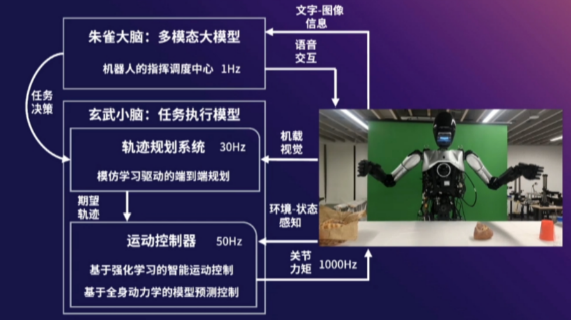 深度揭秘国内首个开源人形机器人——青龙_通信世界网