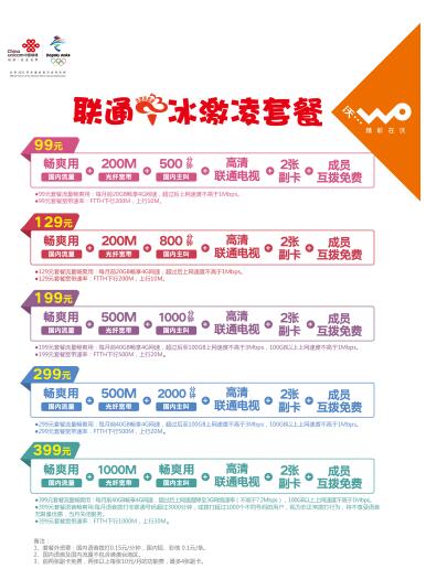 具体来说,用户办理冰激凌99元套餐业务,免费享受iptv;开通冰激凌129元