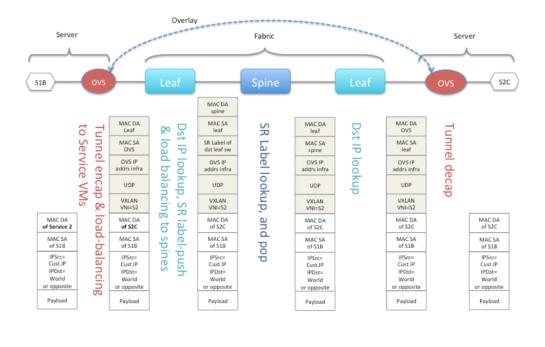 运营商网络 bgp,运营商网络是什么