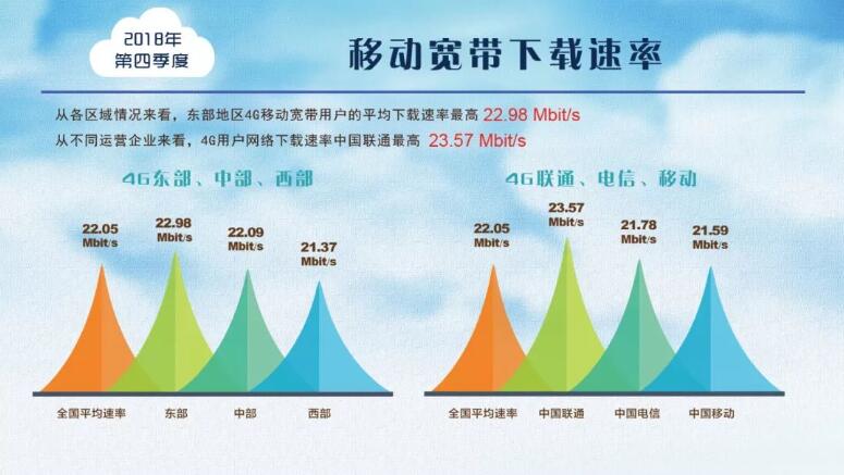我国固定宽带下载速率超28Mbps 沪、京、苏率先超30Mbps_通信世界网