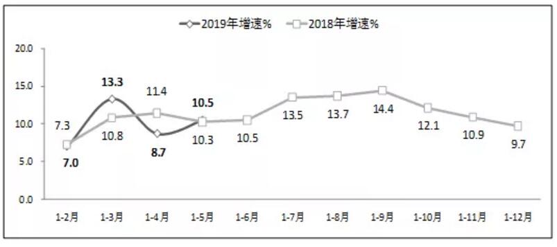2019上半年人口_人口普查(2)