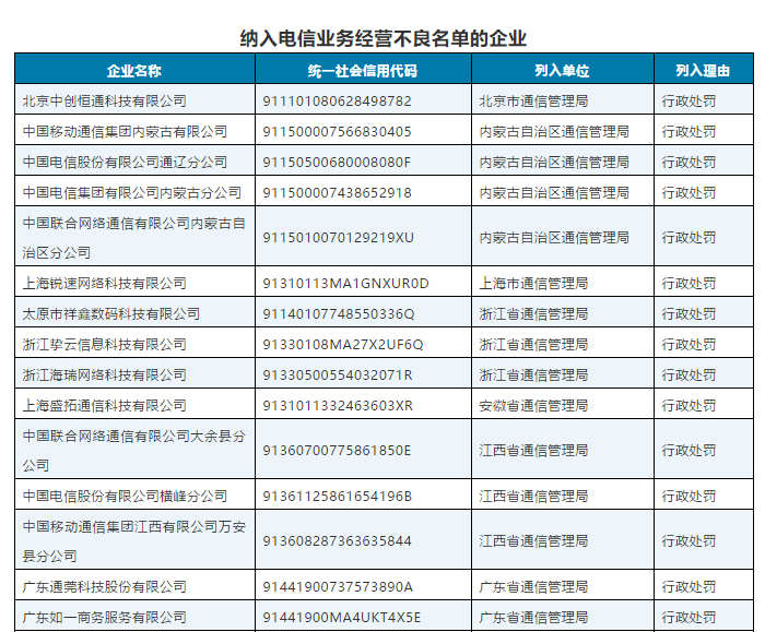 避免2020年企业失败：关键策略与行动指南,移动办公,客户管理,2,4,3,第1张