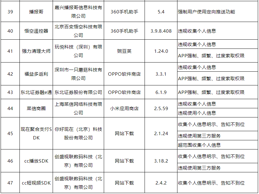 工信部通报47款侵害用户权益APP和SDK:多家知名餐饮APP在列_通信世界网