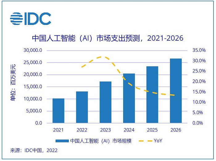 中国研发总支出与投入超越美国60%，半导体和AI领域有望领跑全球,中国中化控股,电动车市场,科技创新,全球商业模式,电动车竞争情况,中化控股发展战略,第1张