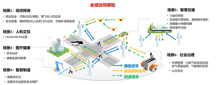通信感知一体化关键技术与应用通信世界网 