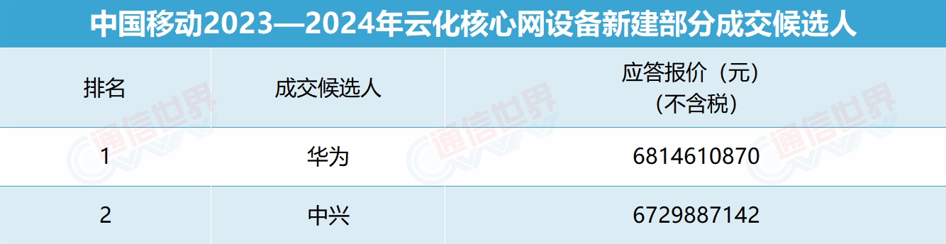 中国移动大规模采购：60万台小米手机，涵盖MIX Fold 4/Flip及K70版,2,4,3,第1张