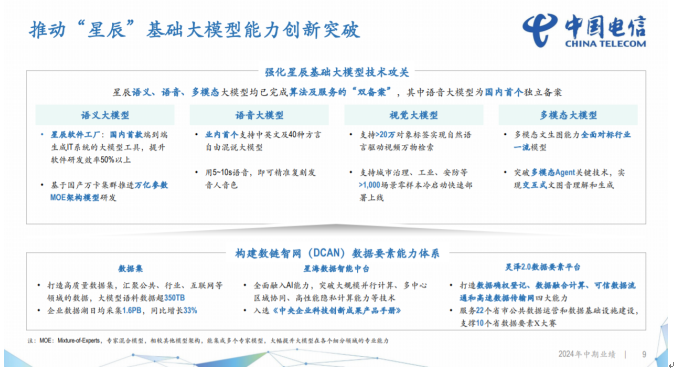 中国电信2024半年报：营收2660亿元，净利润同增8.2%_通信世界网