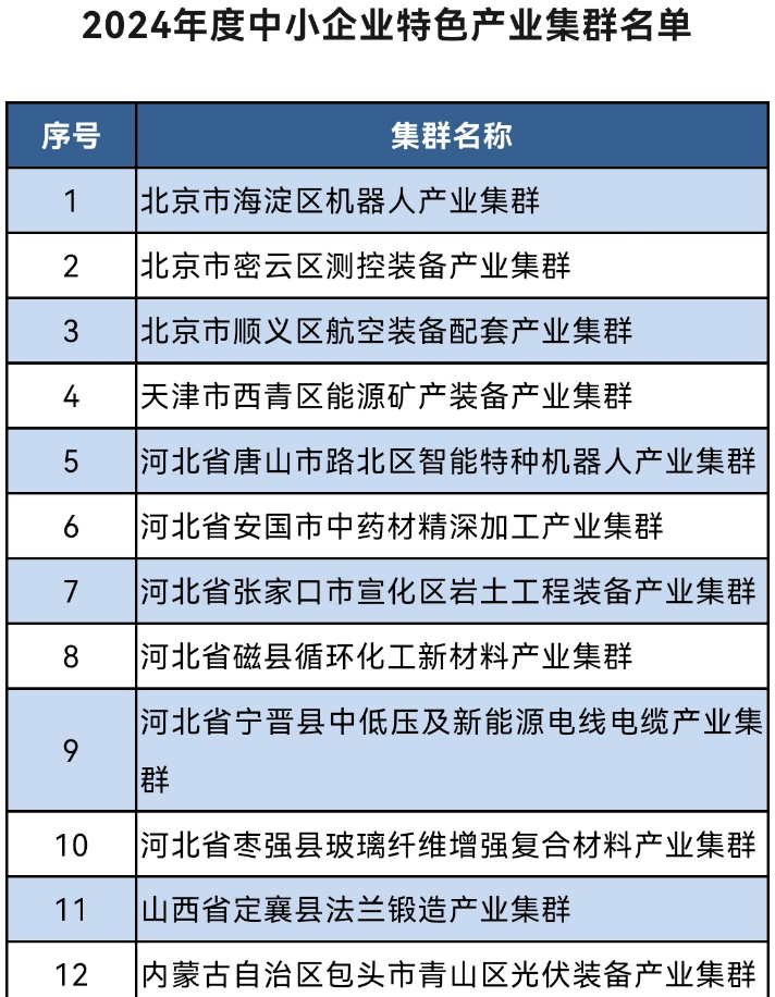 100个上榜!2024年度中小企业特色产业集群名单发布_通信世界网