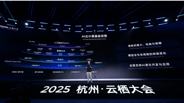 阿里云重磅升级全栈AI体系,一文看懂云栖大会技术发布_通信世界网