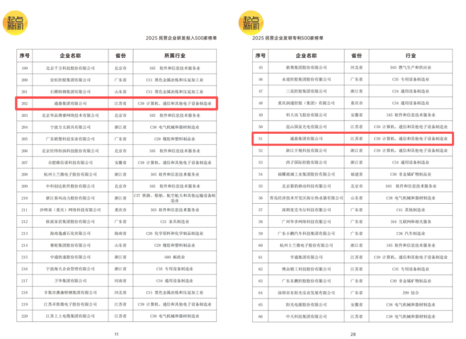 首届民营经济创新发展大会暨知名民企助力陕西高质量发展大会召开 通鼎成功入选两项榜单_通信世界网